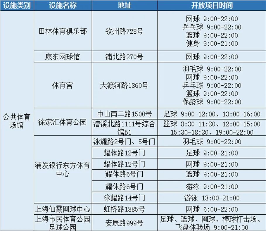 2022年上海全民健身日（上海400+公共体育设施免费开放）